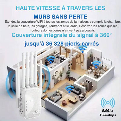 Attention : Ce n’est pas un Wi-Fi ! Répéteur WiFi Puissant – Boostez Votre Signal Internet Instantanément